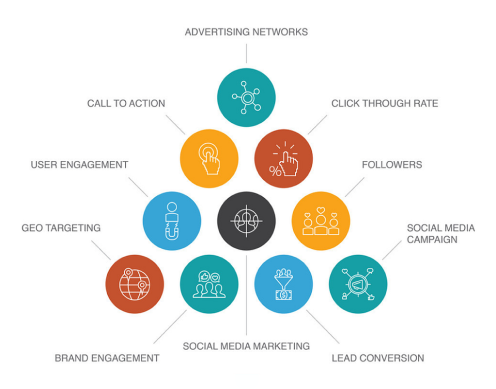 SEO Services web info india